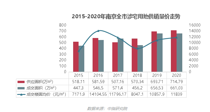 南京人口2021_南京人口分布图