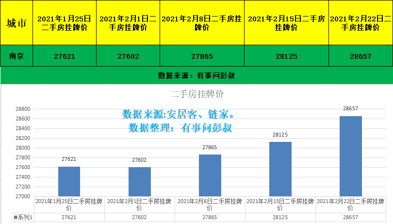 南京人口多少_南京烟价格多少一盒