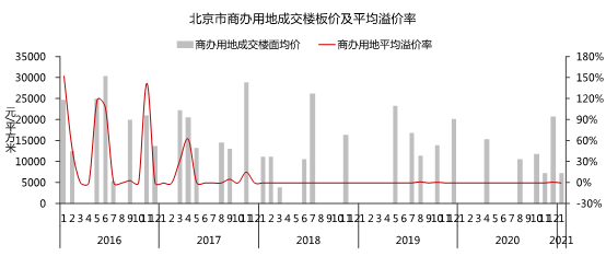 孙河GDP(3)