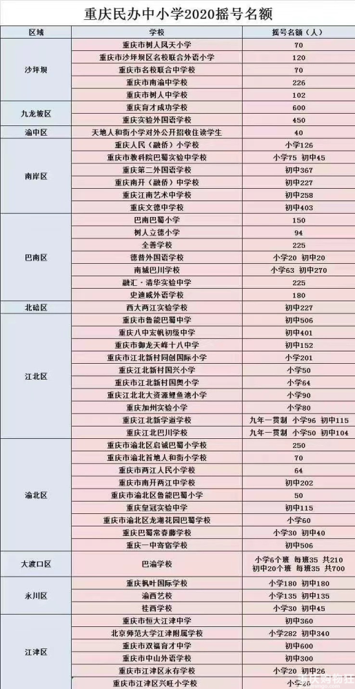 公民同招,民办摇号下2020升学数据复盘,建议收藏!