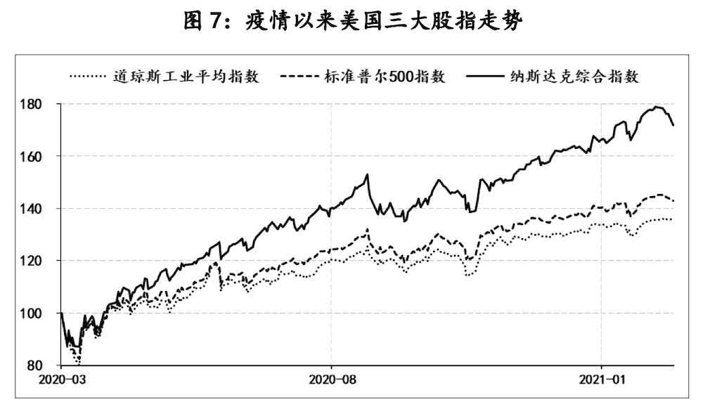 张涛路思远美债实际收益率上行对美国房市和股市会有哪些影响