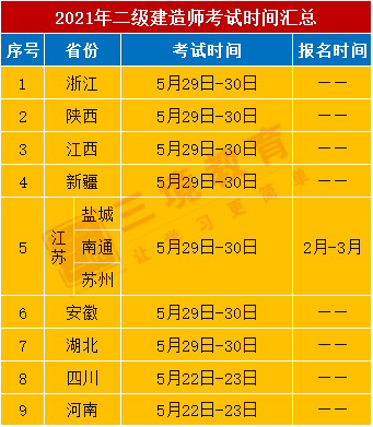 【注意】新增2地公布2021年二建考试时间!2地时间不同