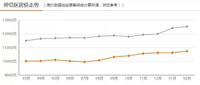 仲恺区2021年GDP_惠州仲恺区最新规划图(3)