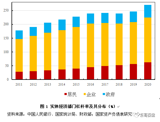 2021房地产gdp_世界gdp排名2021(3)