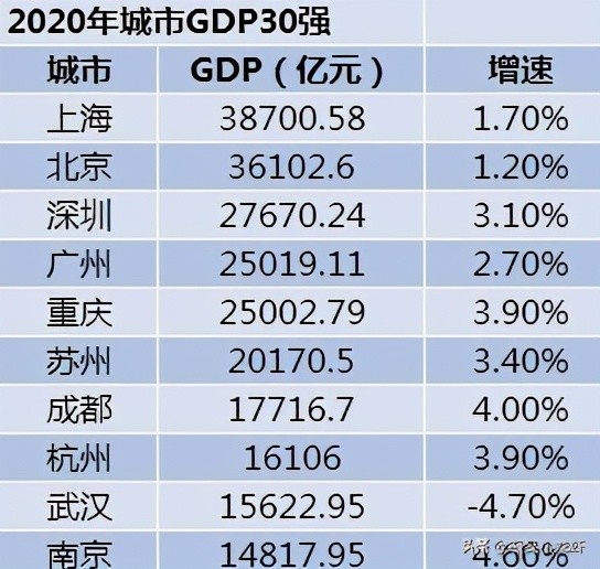 这件事,天津位列全国第11位!前十又是谁?