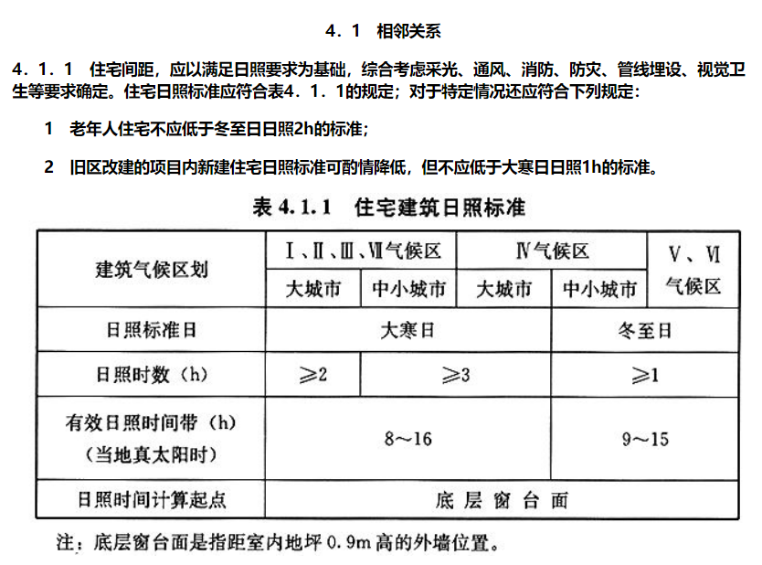 高层建筑群对其北侧某一规划或保留地块的建筑,建筑部分层次的日照