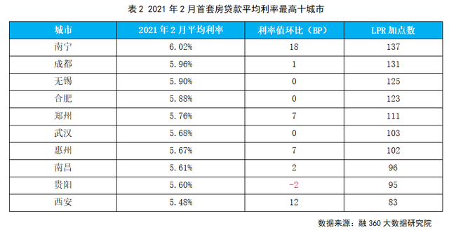 陕西地产排名_陕西大学排名一览表(3)