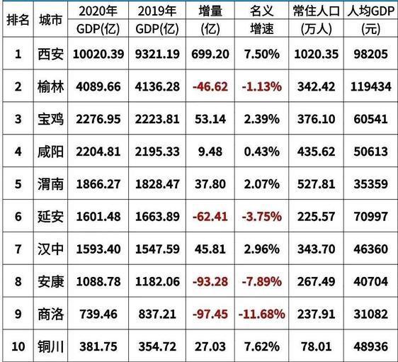 西安2020年经济总量预测_2020年西安火车站图片