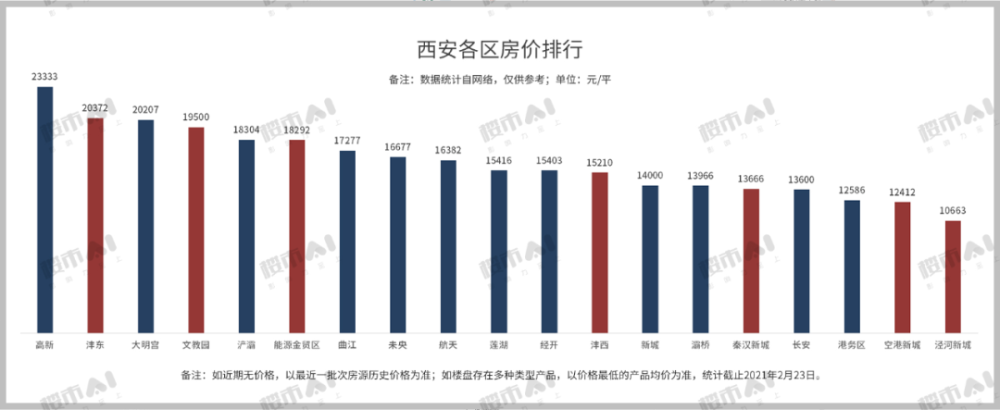 西安2021年楼盘地图免费送!今年买房就靠它!