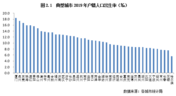 泉州人口不足_泉州丰泽区人口分布图