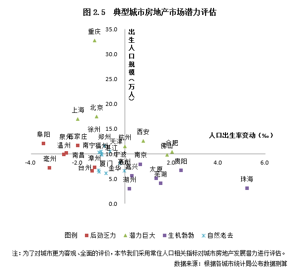 贵阳人口流入_中国区域格局三大变化,新一轮赚钱机会(3)