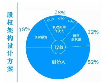 合伙入股,一定要设置退出机制!