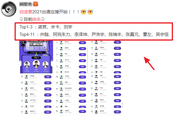 创造营4应援打榜排名诺言稳居第一米卡前三国内选手实力下降
