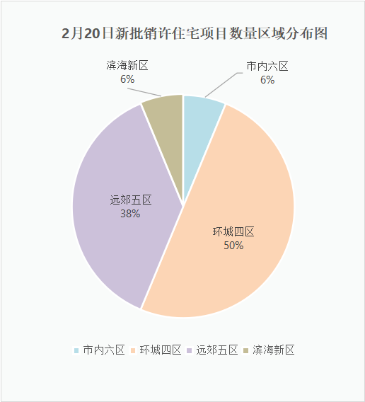 2021年2月天津gdp_2021年1 4月中国零售消费行业经济运行月度报告(3)