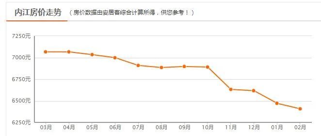 2020年房价排名_广州2020年各区房价图(3)