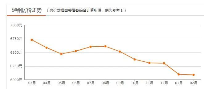 四川泸州城市gdp_四川21城经济实力排名,多维度看四川各城市 战斗力(2)