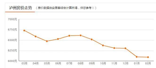 四川泸州gdp(3)