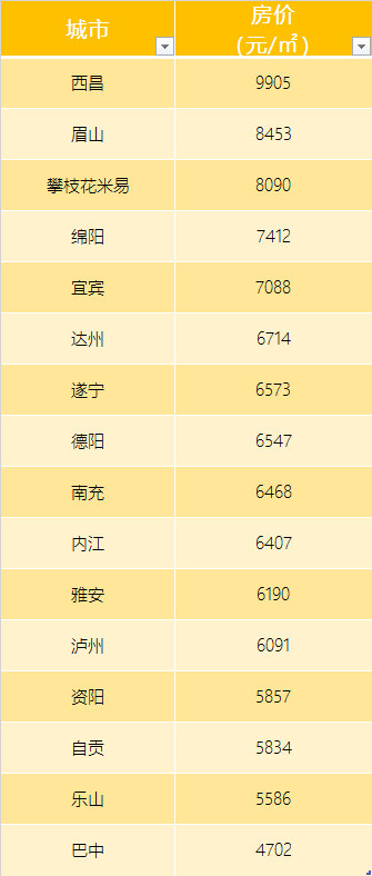 二线城市房价排名_二线城市房价均价多少
