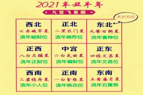 文昌位及书房书桌风水布局常识:【建议收藏】