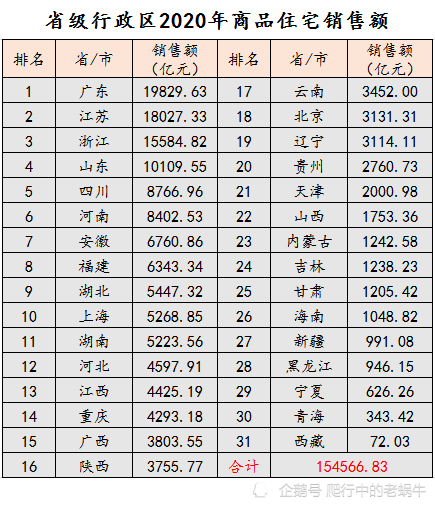 2020年终gdp江苏_2020年浙江省各城市GDP(3)