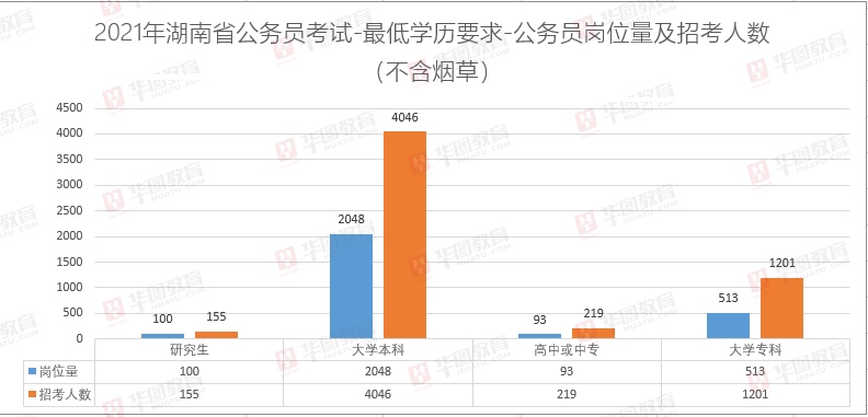 人口最多维度_赤壁那个镇人口最多(2)