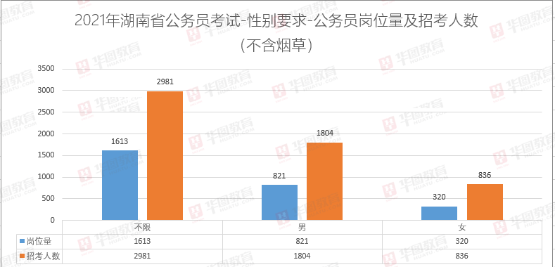 湖南总计人口_湖南邵东市人口分布图(2)