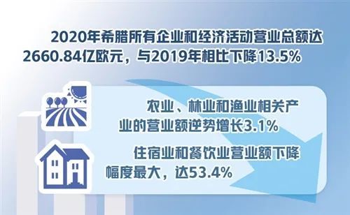 希腊2020经济总量_希腊经济图片