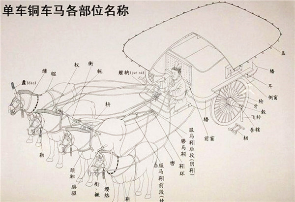 秦始皇陵铜车马,车上那把伞是几种兵器?先进技术让专家难以解释