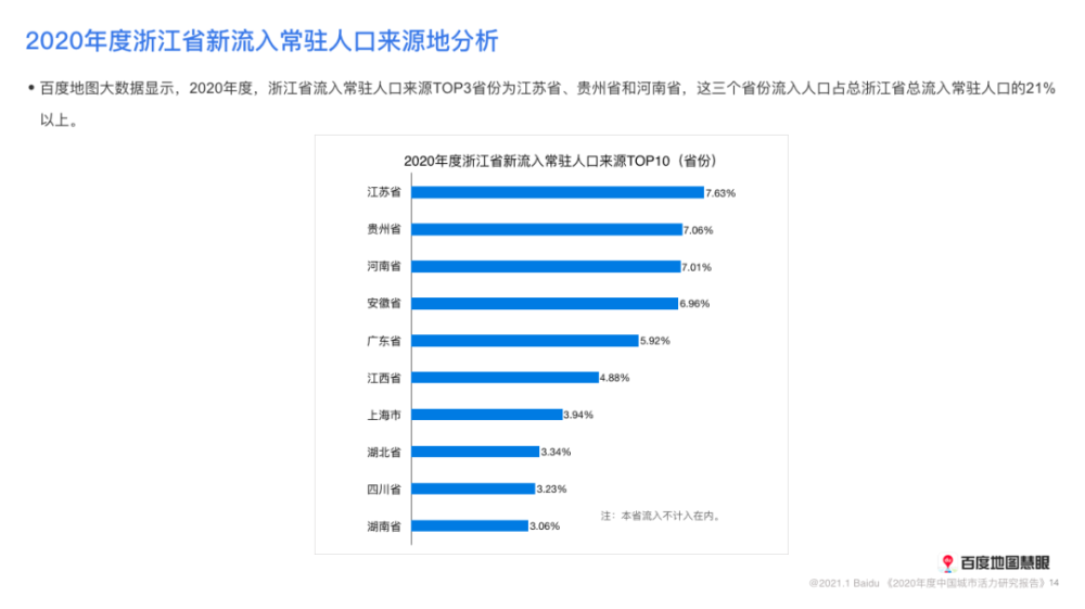 人口年报总结_工商年报图片(3)