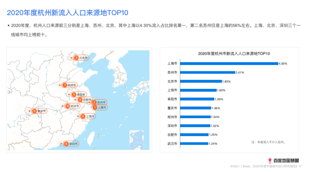 浙江省各地人口_浙江省人口迁移