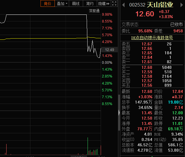 5000亿"油茅"一度暴跌13%!