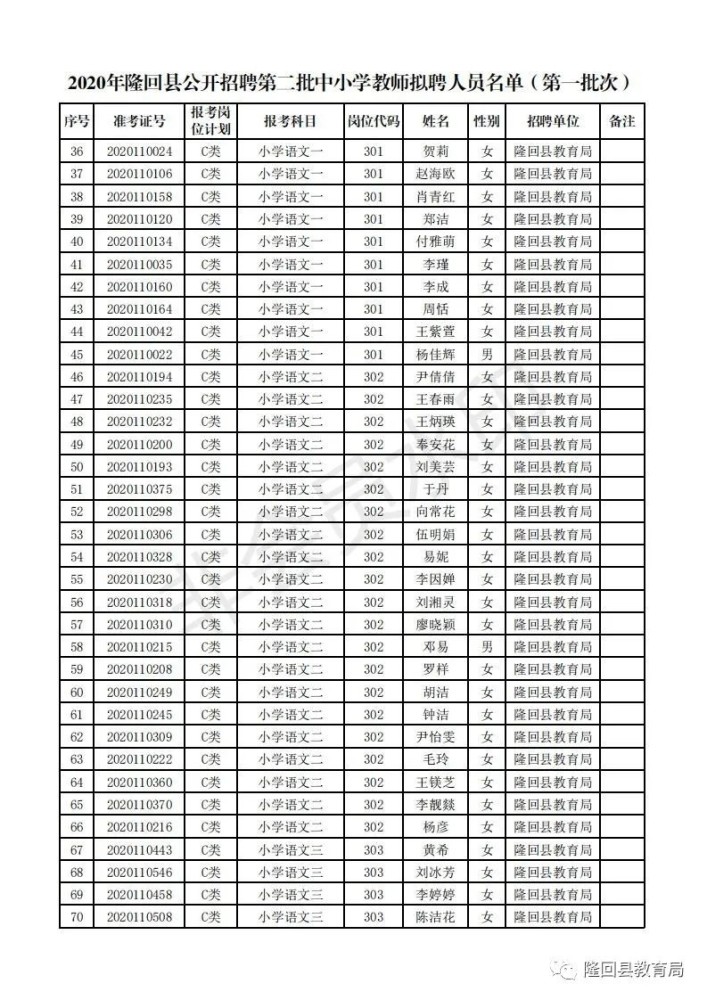 隆回县人口多少2021_隆回县2021年计划招考98名公务员,3月1日起网上报名(2)