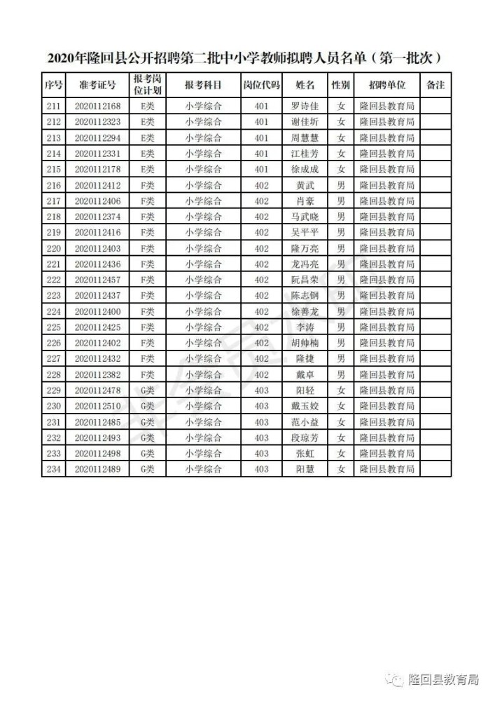 隆回县人口多少2021_隆回县2021年计划招考98名公务员,3月1日起网上报名(2)