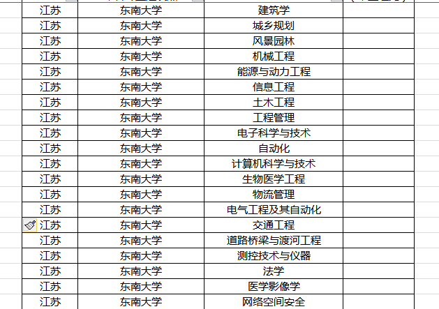 扬州大学专业排名_扬州大学中文系排名