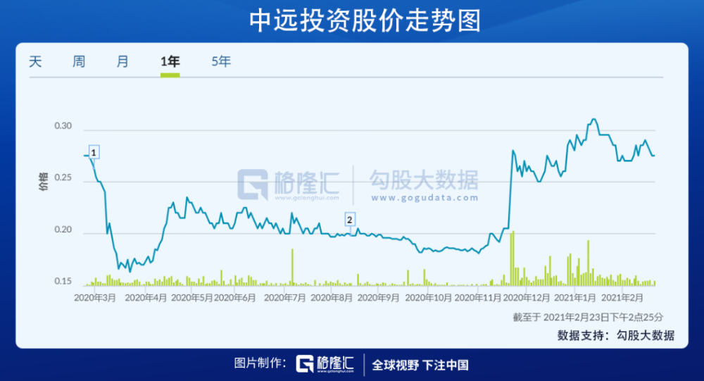 来风GDP(3)