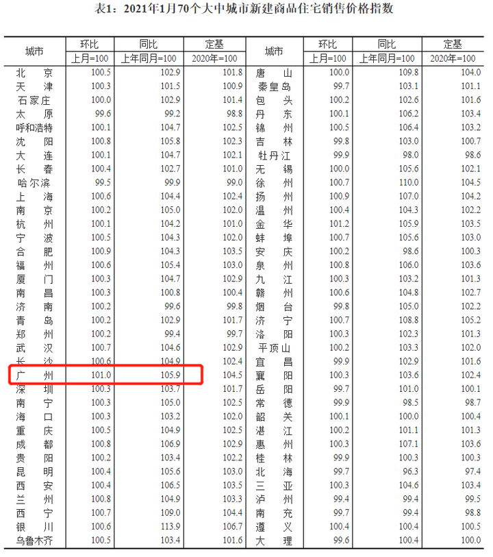 2021广州gdp是多少钱_广州各区gdp2021图(3)