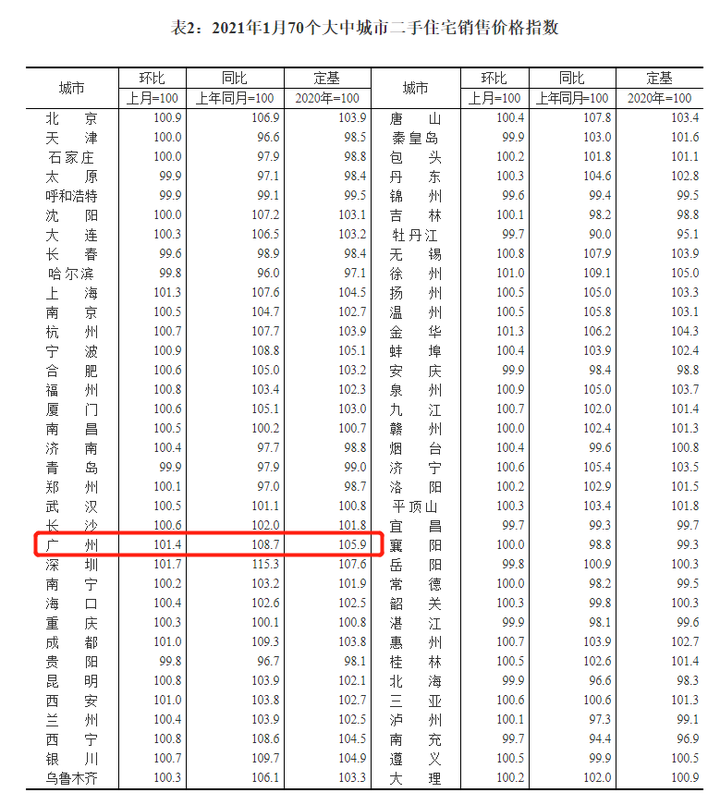 2021广州gdp是多少钱_广州各区gdp2021图(3)