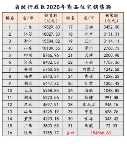 广东地产排名_广东瓷砖排名