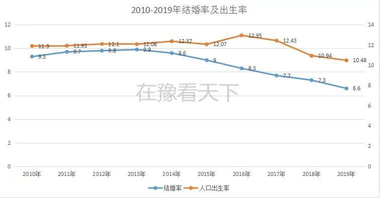 日韩不婚人口_人口普查(3)