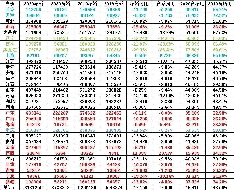 2020江苏结婚人口_江苏地图(2)