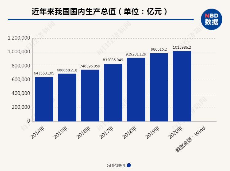 中国经济总量10万亿_10万现金图片