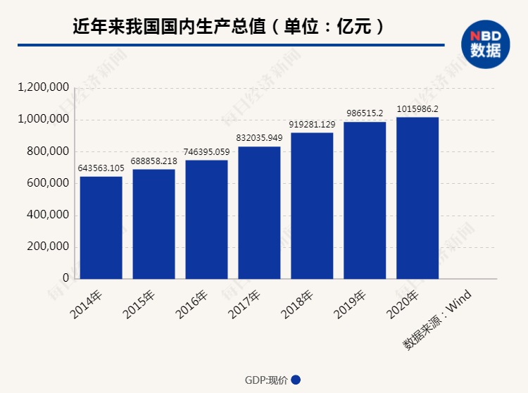 江苏gdp为什么那么厉害_城市GDP百强争霸赛,江苏为何连续七年 大满贯(2)