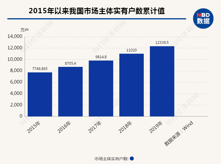 2020年天津的经济总量是多少_天津天塔多少层