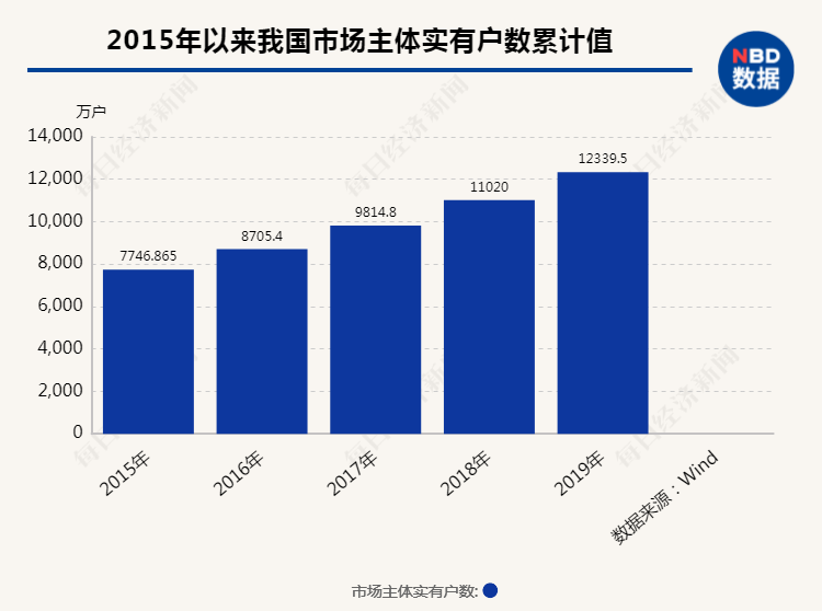 从中国成立以来中国经济总量_2015中国年经济总量