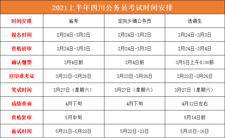 2023年上半年四川省考试（四川省考上半年公告）