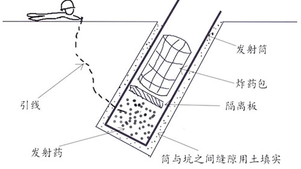 "没良心炮"示意图