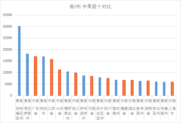美国各州我国各省GDP_美国各州地图(2)
