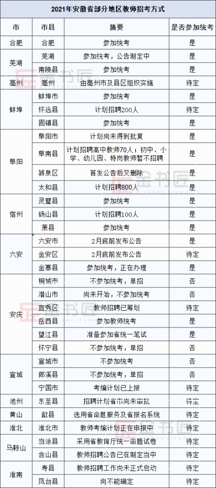 安徽总人口有多少2021_2021国考安徽地区 已报名16611人,热门岗位竞争比663 1 截止(2)