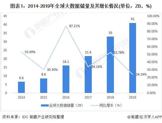 意大利纺织市场规模gdp_2021纺织服装行业市场规模及行业发展前景预测分析