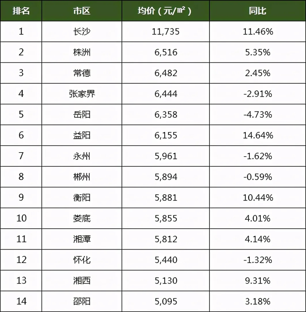 湖南县城人口大小排名_湖南十大县城人口排行榜 邵阳竟有2个县市上榜(3)